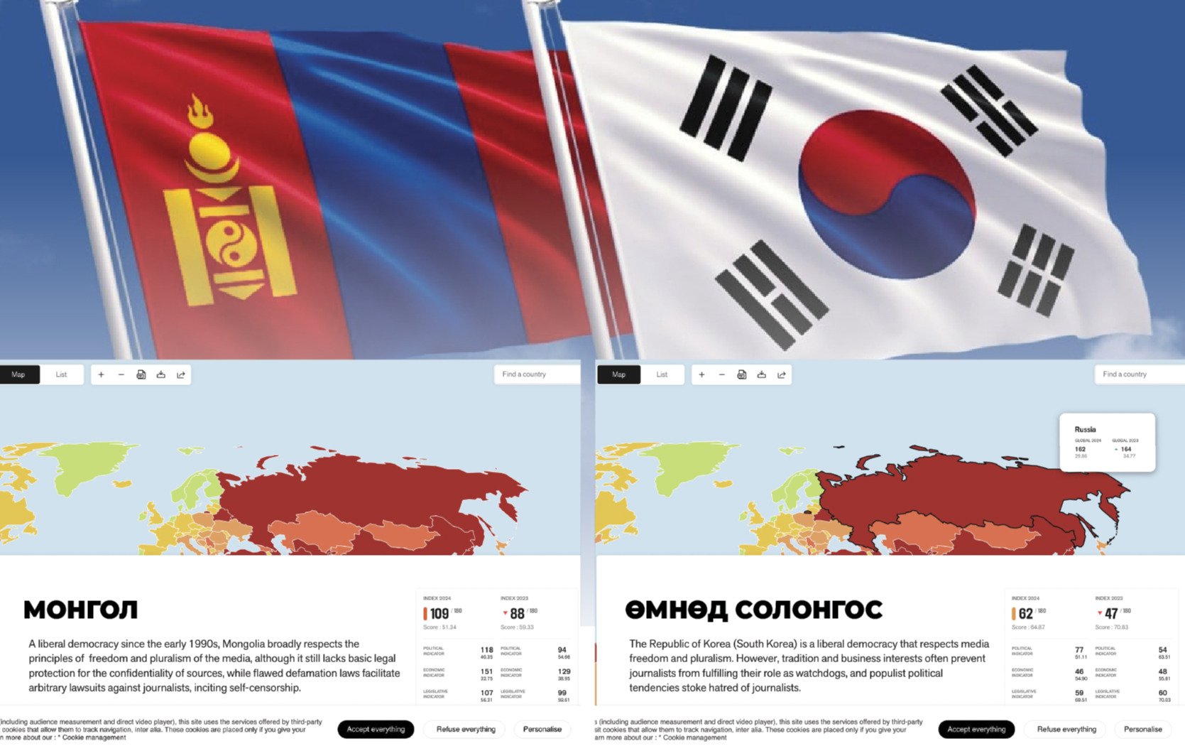 Монгол, БНСУ-ын хөгжлийн үзүүлэлтийн ялгаа
